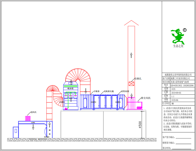 《光氧+活性炭废气处理设备》设计图纸